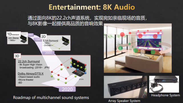 《超高清视频产业大会：夏普8K+5G生态版图建设与拓展》