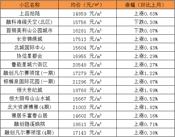 重庆房价是多少(重庆国际社区房价多少)