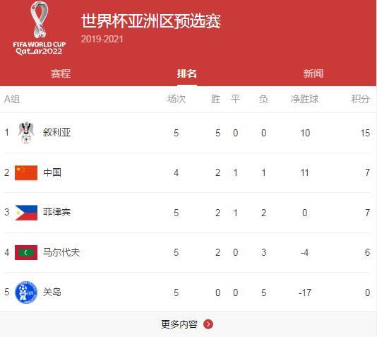 中国足协 正好侃球丨给国足备战世预赛让路 中超联赛延期