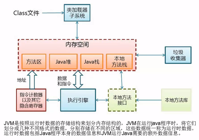 Jvm原理与深度调优 腾讯新闻