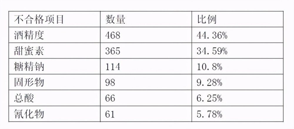双沟绵柔大曲红星二锅头惊现苍蝇泡酒背后反映出什么行业乱象