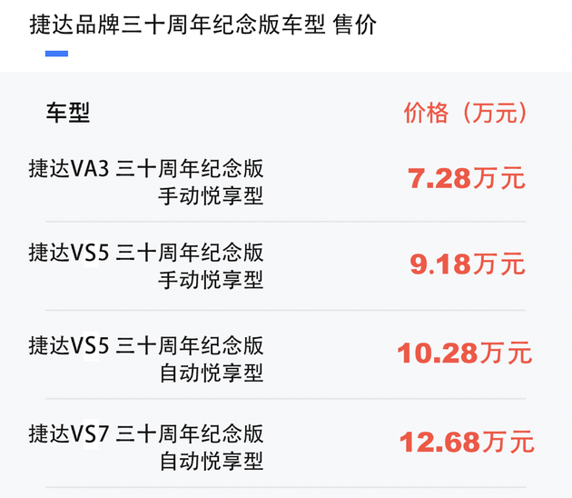 新款捷达全系车型上市全系推出30周年纪念版vs7新增熊猫版