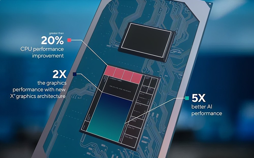 所以intel11代cpu的全新銳炬xe顯卡,成為了此次升級的大亮點.