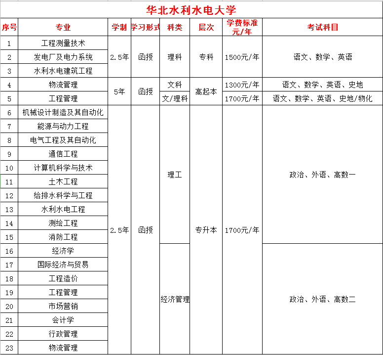 江西水利学院官网_山东水利技师学院官网_2023湖北水利水电学院官网