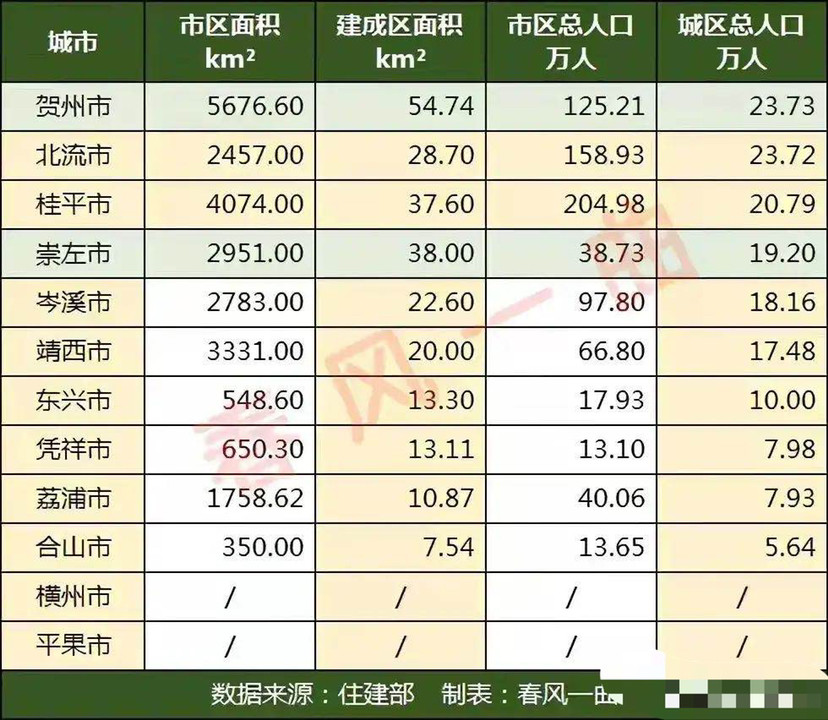 桂平人口2021总人数_下线总人数超4000桂平“云联惠”传销高层被捕