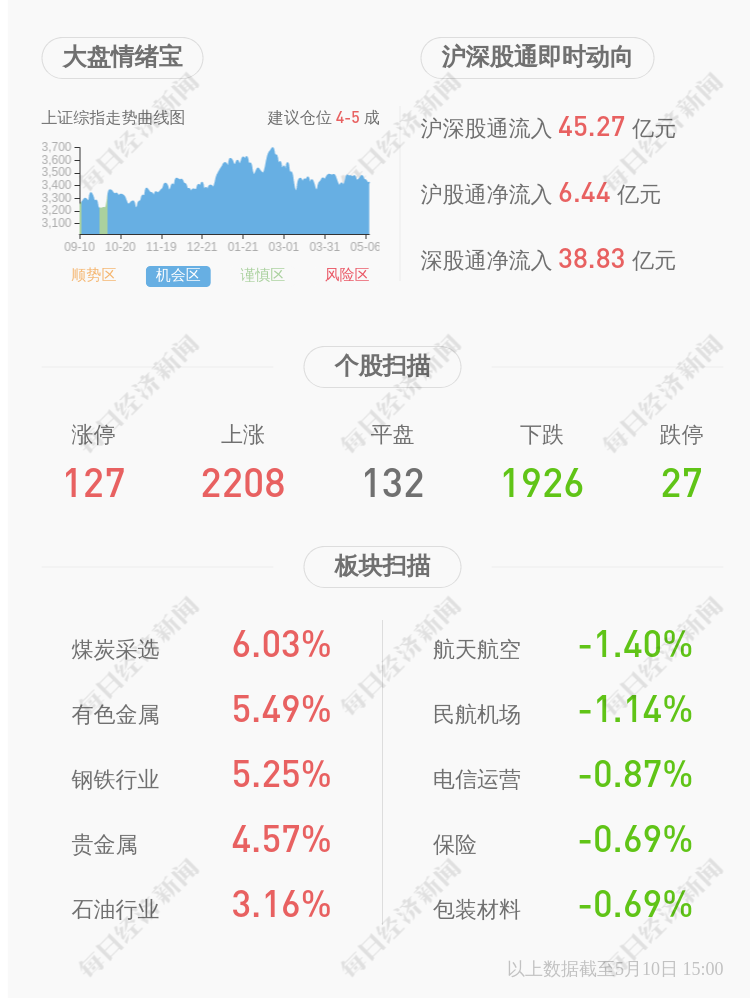 真爱集团董事长_真爱美家董秘回复:公司将始终紧跟市场导向,持续研发及创新,不...(2)