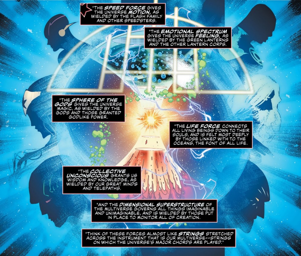 dc多元宇宙的基本构成宇宙之力创造亦或毁灭