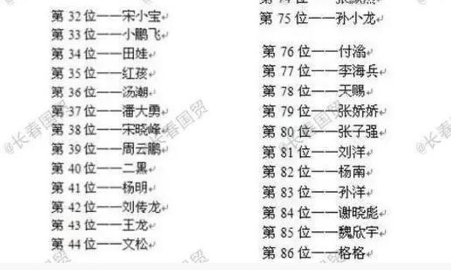 赵本山86位徒弟排行名单2名已去世4名早离开还有6位女徒弟