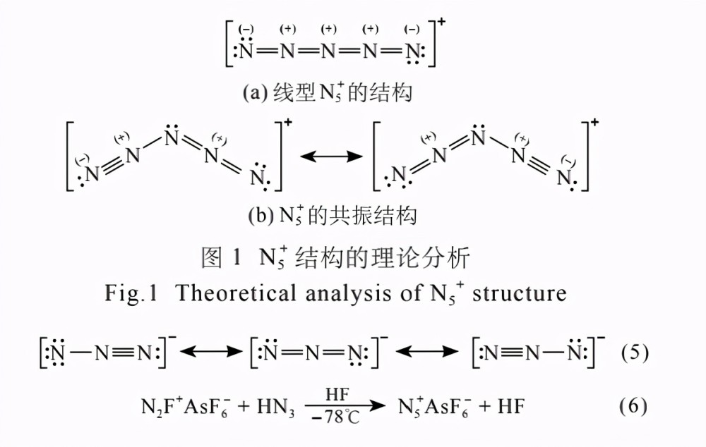 这是在化学史上自 n3 以后百年来第一次得到 n5 粒子,是有史以来分离