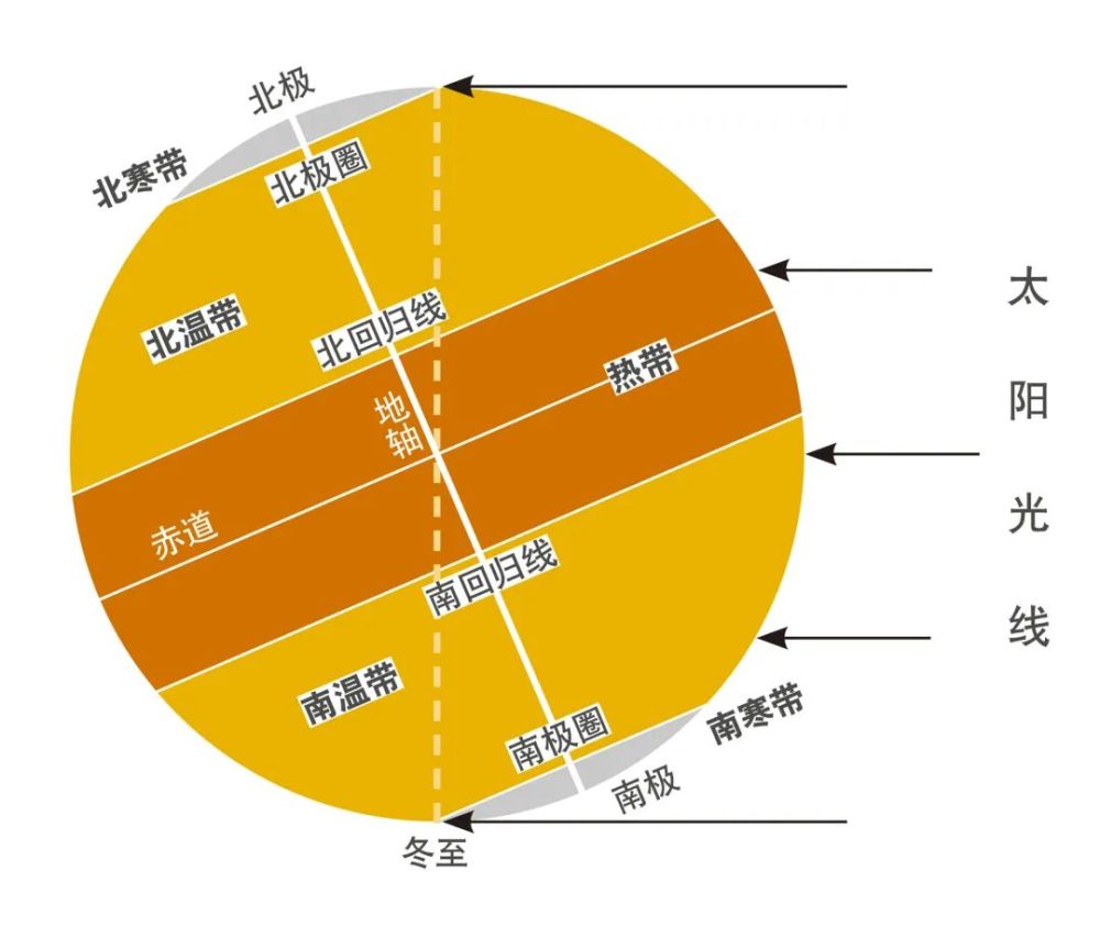 北緯30度究竟隱藏了什麼?_騰訊新聞