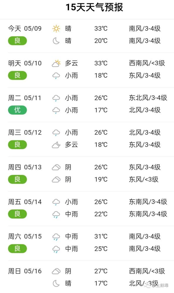 蚌埠6734c氣溫繼續創新高明後天蚌埠天氣將再次反轉67