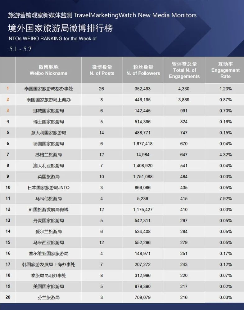 旅行排行榜_六月份旅游排行榜城市中国6月份适合旅游的地方