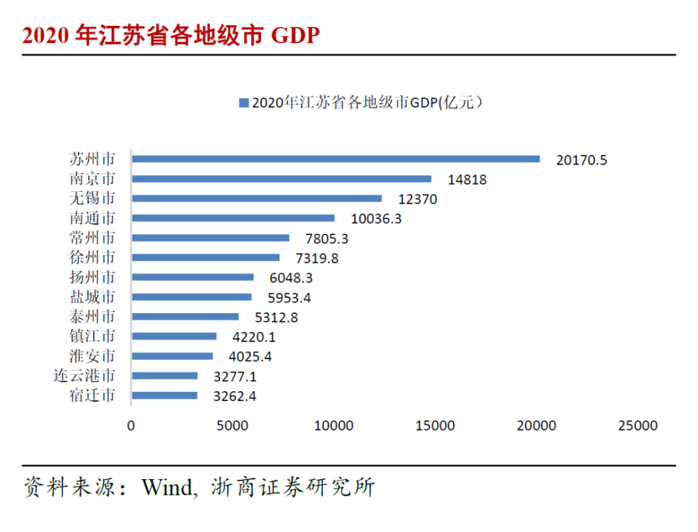 2019gdp上万亿的城市_GDP过万亿城市,广东最强,江苏最多!