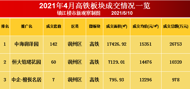 兩極分化鎮江16大板塊房價大曝光這兩個板塊成了大贏家