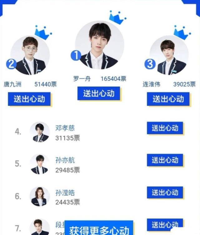 青你3曝决赛录制完毕9人团成员身份确定排名已全面打乱