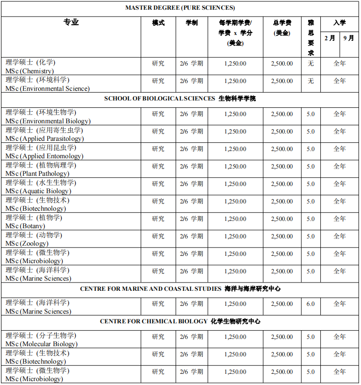 馬來西亞理科大學理學碩士招生簡章