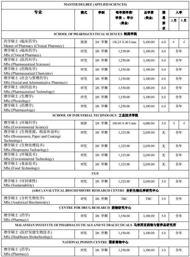 馬來西亞理科大學理學碩士招生簡章