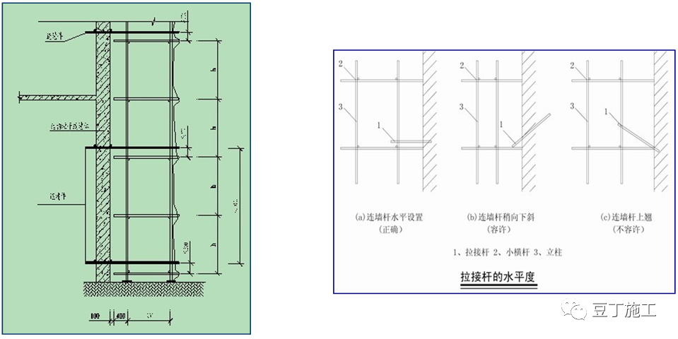 5),連牆件必須與腳手架內外立杆連接,嚴禁向上翹起.