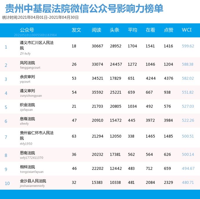 公众微信排行_数说院系|武汉大学各院系学生会组织微信公众号影响力排行(2021.05....