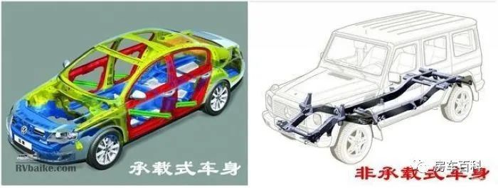 房車百科系列二 房車的常用底盤 3 底盤總成 中國熱點