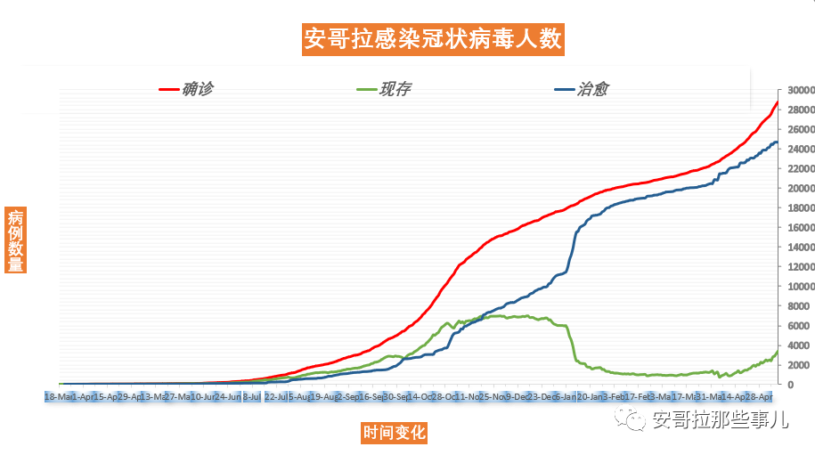 被迫封城 安哥拉疫情到底多严重 另19中国人确诊 腾讯新闻