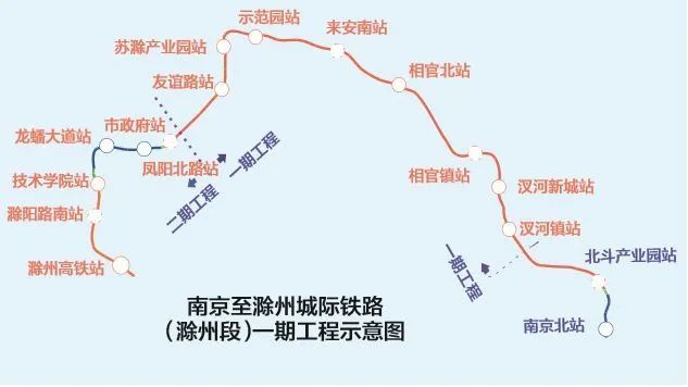 一期包括: ● 友誼路站—蘇滁產業園站—示範園站—來安南站—相官