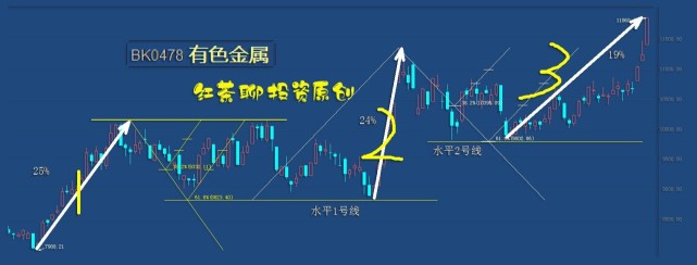 股市風雲:有色金屬面臨調整需求,醫藥板塊有望迎來新的反彈