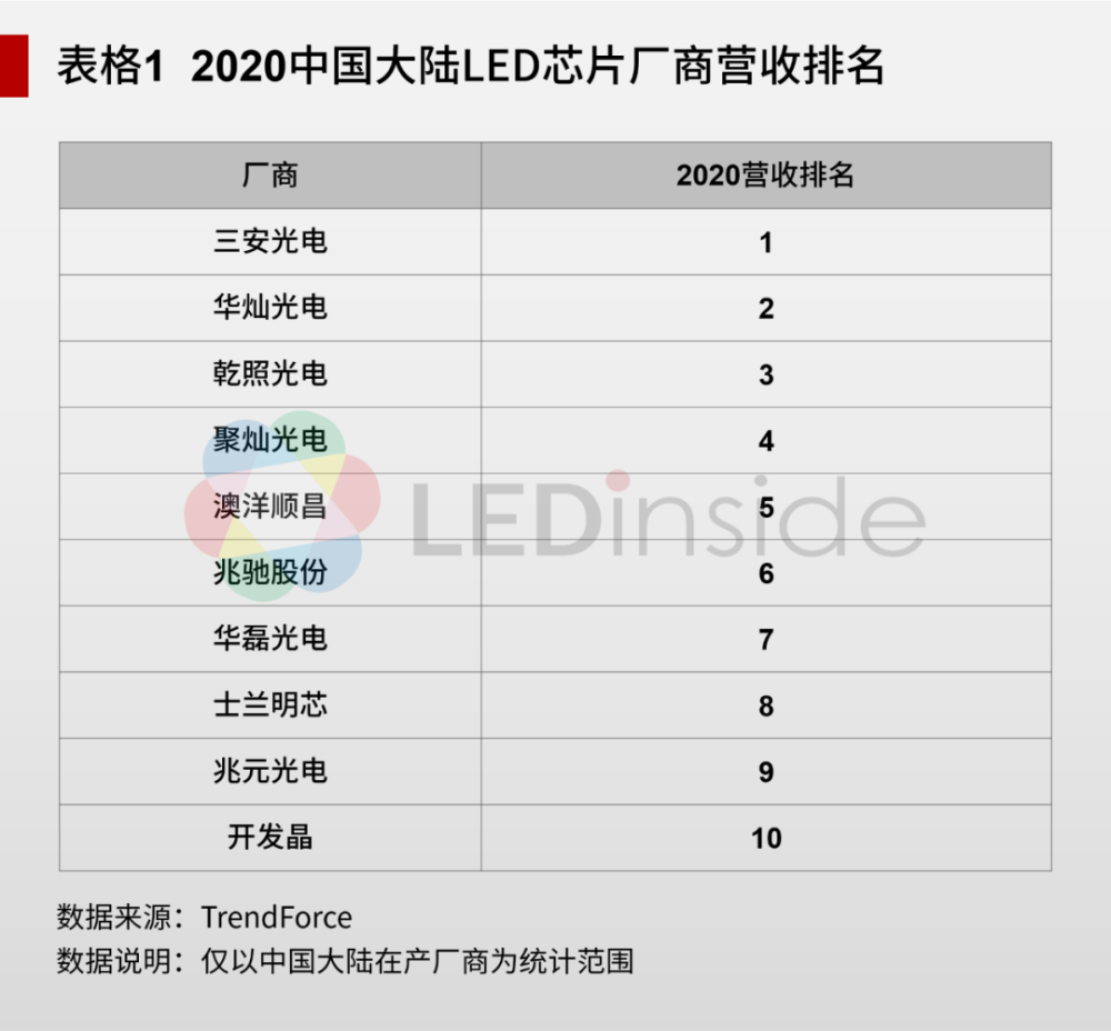 led品牌排行前十名_国产投影仪品牌排行前十名,第一名的以增速最快强势入榜!