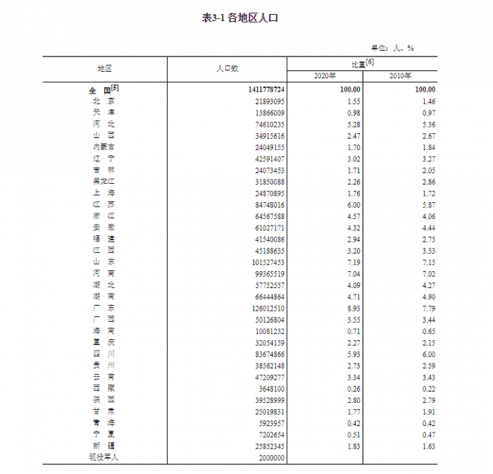 人口超过一亿的国家_(绿色发布会)山东常住人口超1亿,人口增量全国第四