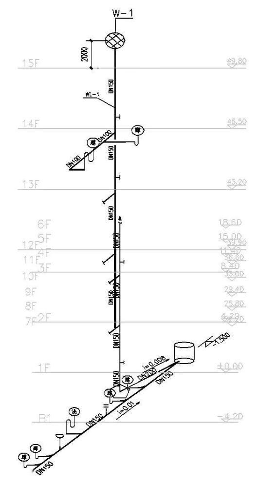 水电工程基本识图建议收藏