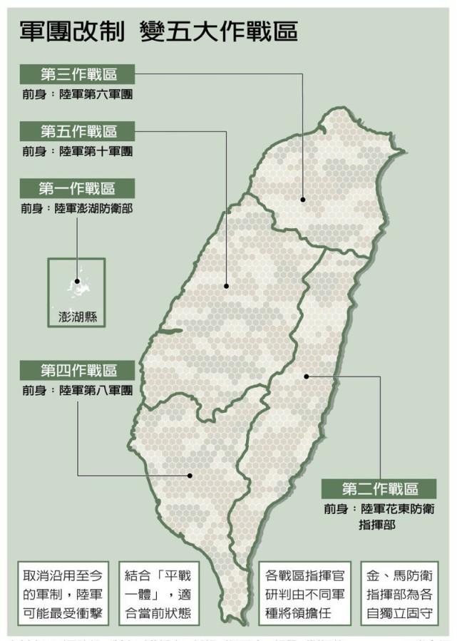 台湾七大战区图片