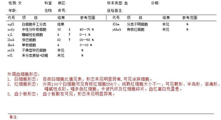 淋巴細胞增加;basophilia:嗜鹼性粒細胞增加;nrbc present:有核紅細胞