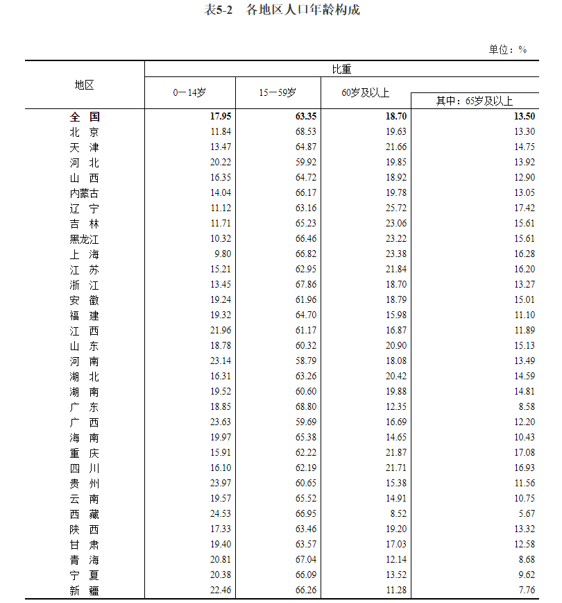 全世界总人口有多少_世界各国男性占总人口比重(2)