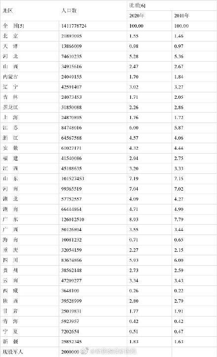 上海的人口_上市公司员工数首超上海总人口沿海发达地区贡献近七成增量