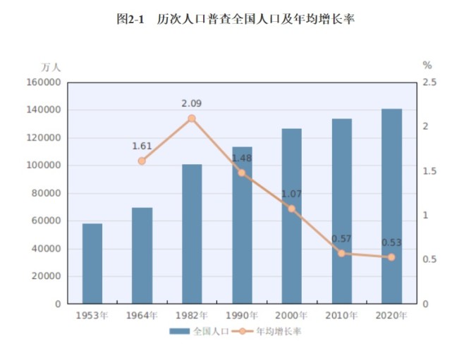 2020年浙江人口增长_浙江人口增长模式