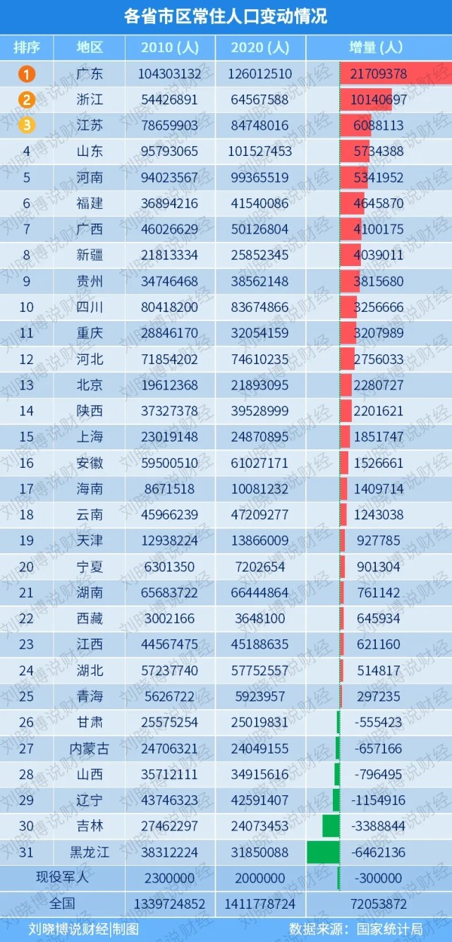 吉林市常住人口_东北三省楼市风险与潜力分析(3)