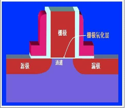 中国造全球最薄鳍式晶体管,沟道宽度仅0.6纳米