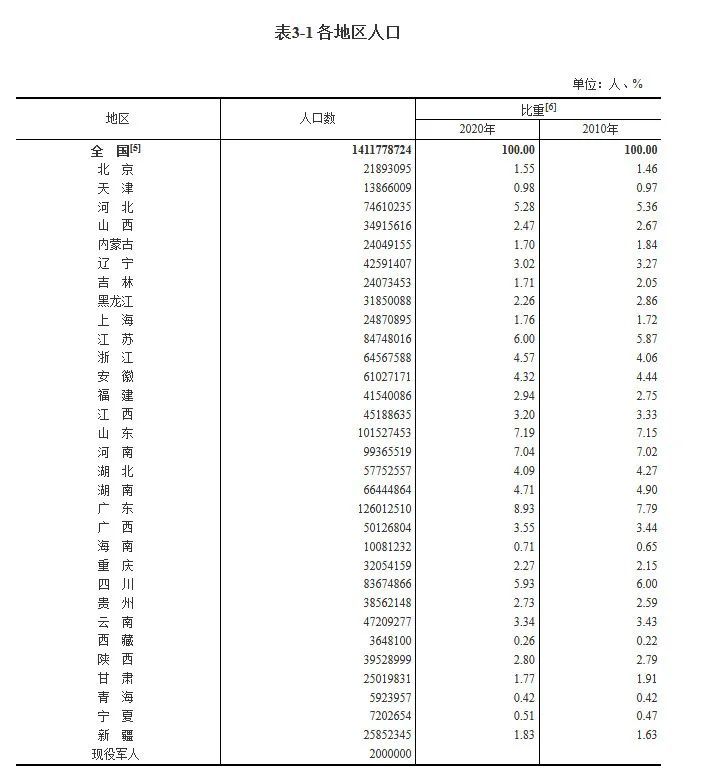 2019中国人口负增长零_2019年新年警钟,8年后的人口将会出现负增长(2)