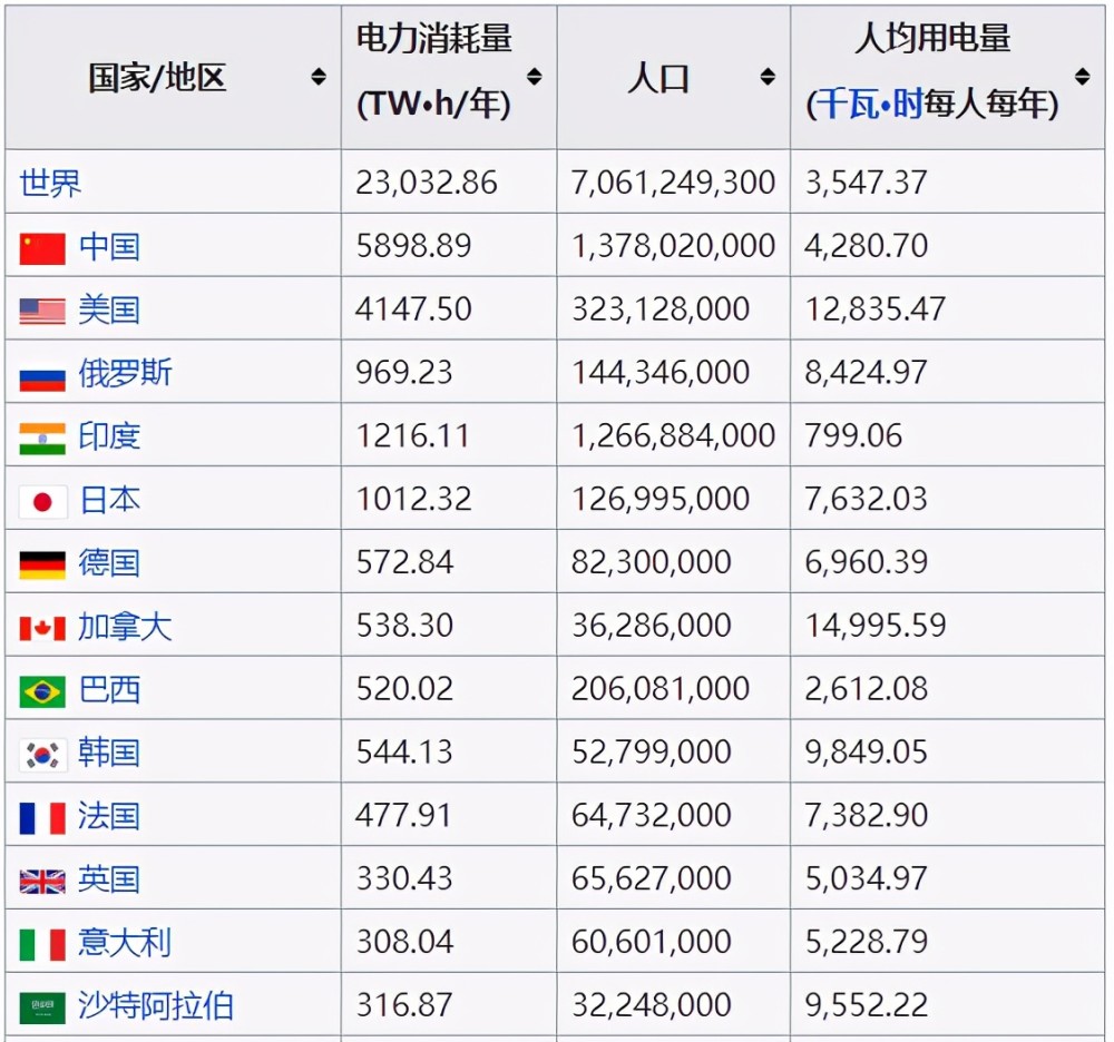 地球到底能承載多億人?2025年,印度人口將超過中國成為世界第一