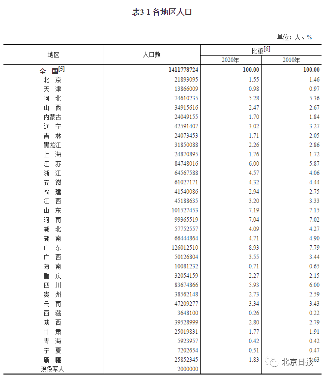 上海的人口_上市公司员工数首超上海总人口沿海发达地区贡献近七成增量