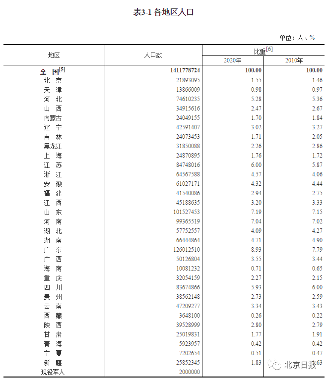 上海常住人口2017_上海常住人口:2487万!年富力强:我国人口平均年龄38.8岁,劳动年