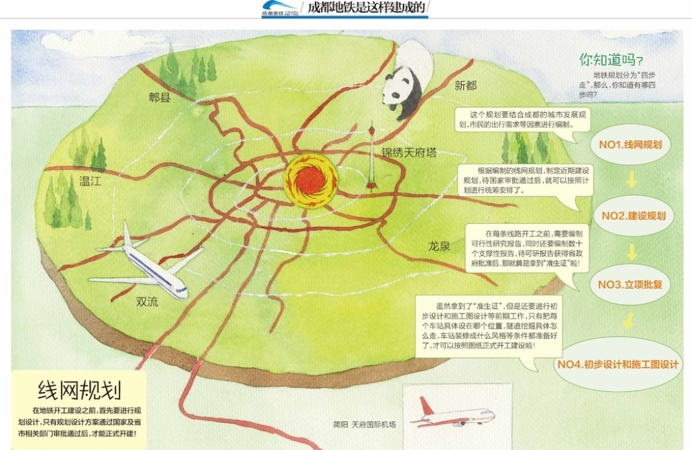 崇州羊马地铁图片