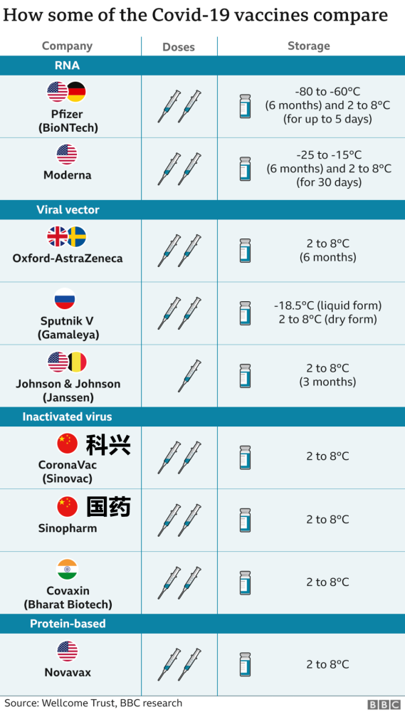 多所美国大学要求返校学生接种疫苗 同时承认中国疫苗 腾讯新闻