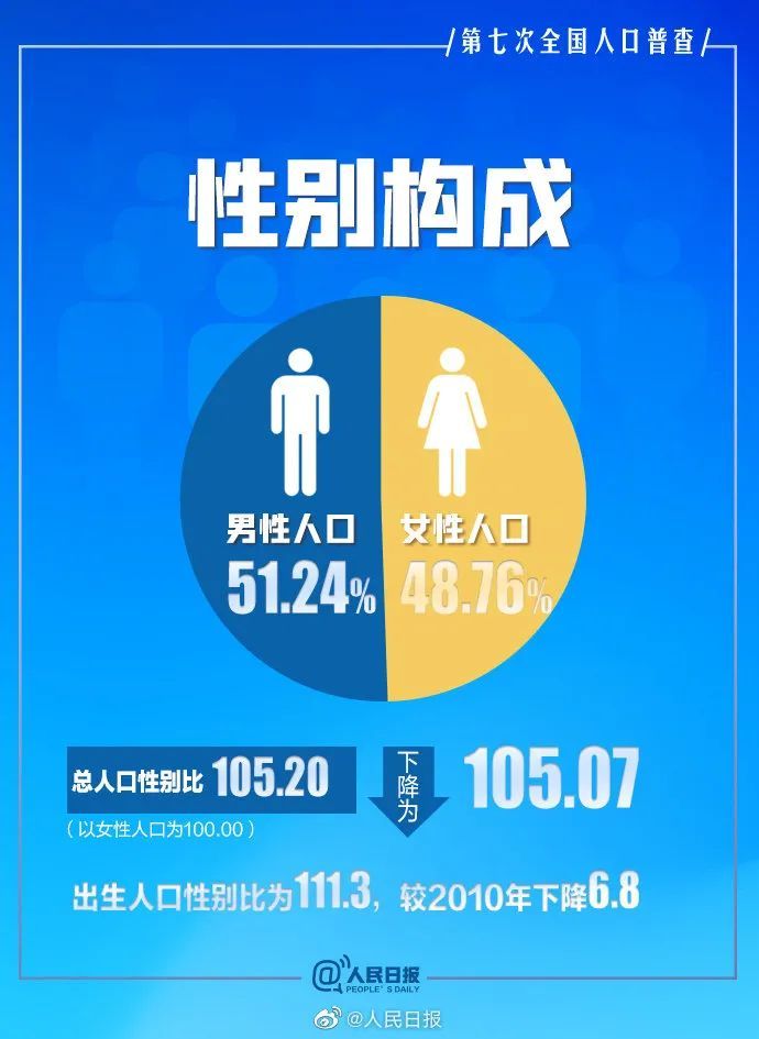 人口普查属于什么调查_第三方162期:人口普查不能白花钱没结论!-搜狐财经