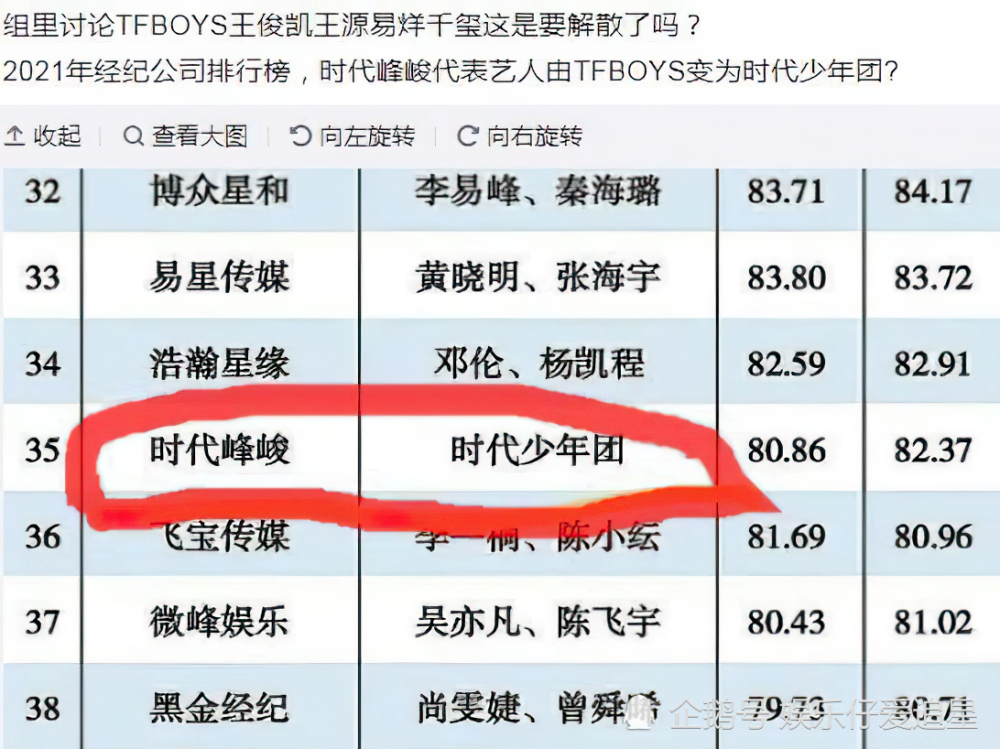 时代峰峻代表艺人不是三小只十年约定止步第八年粉丝难怪公司主捧二团