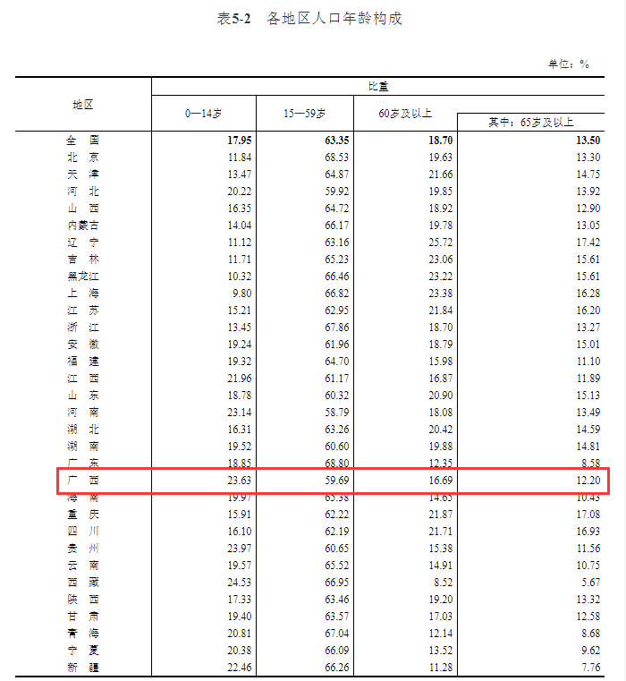 广西人口数_广西人口16.9万的小镇,由2镇合并设立,民营企业数量超500家