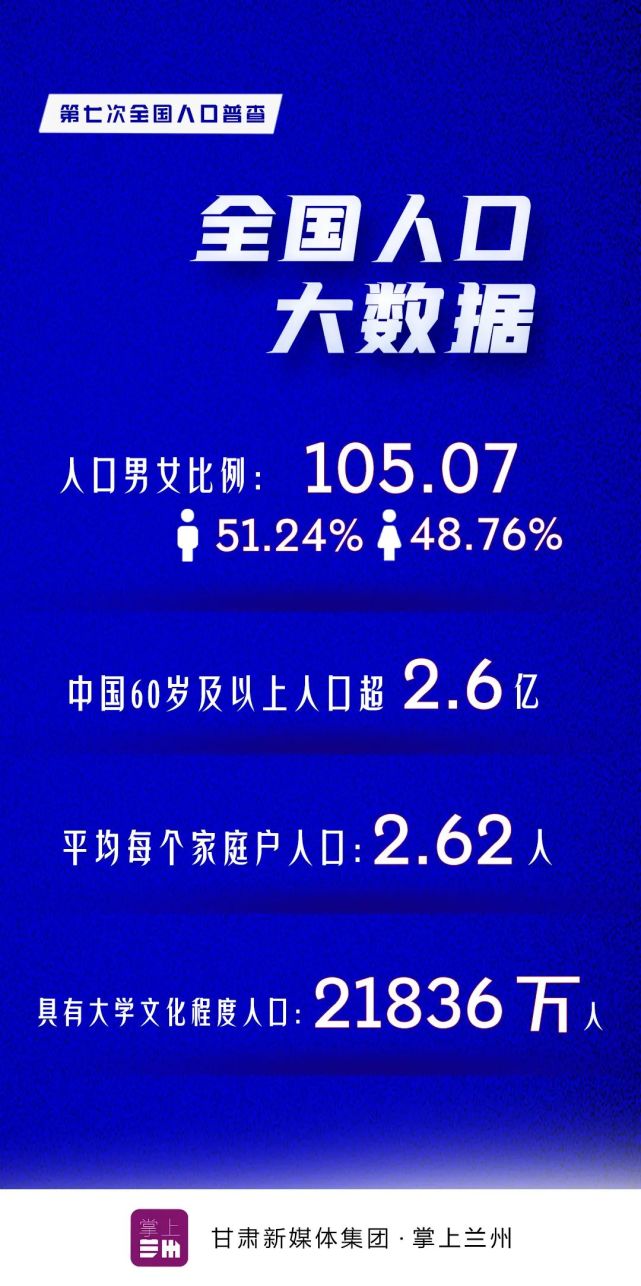 第七次全国人口普查数据来了