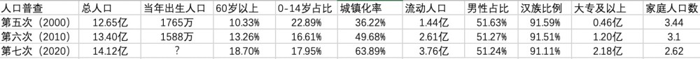 中国2019年人口普查资料_梁建章:中国历年出生人口(1949-2019)——不应传播错误的