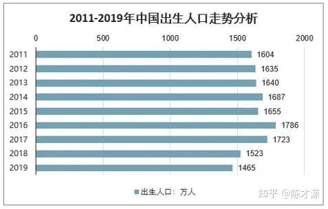第七次全国人口普查数据中国总人口超141亿10年来保持低速