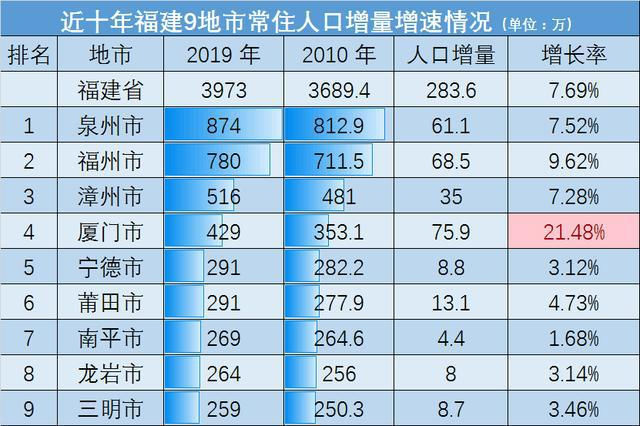 滨州人口2021总数_2021滨州惠民县公立医院公开招聘控制总量备案管理人员简章(3)